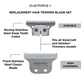 Gamma+ Stainless Steel Trimmer Blade & Deep-Tooth Cutter Set (GP522S)